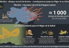 Ukraine : la Russie lance près de 1 000 drones en 24 h — la guerre des drones change d'échelle