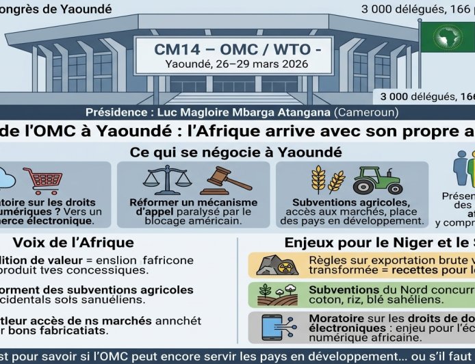 CM14 OMC Yaoundé 2026 : ce qui se négocie du 26 au 29 mars en Afrique centrale