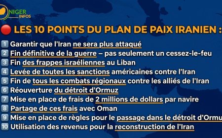 Plan de paix iranien en 10 points : Téhéran arrache un cessez-le-feu après cinq semaines de guerre, Trump recule