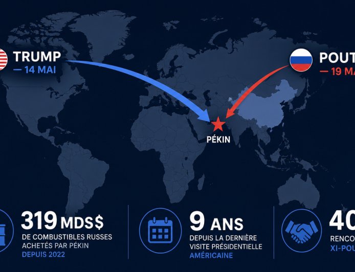 Pékin, carrefour du monde : quand Trump et Poutine se succèdent dans le bureau de Xi Jinping